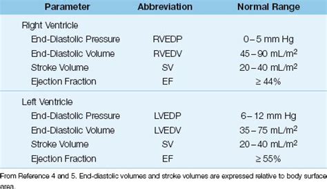 end diastolic pressure normal range.